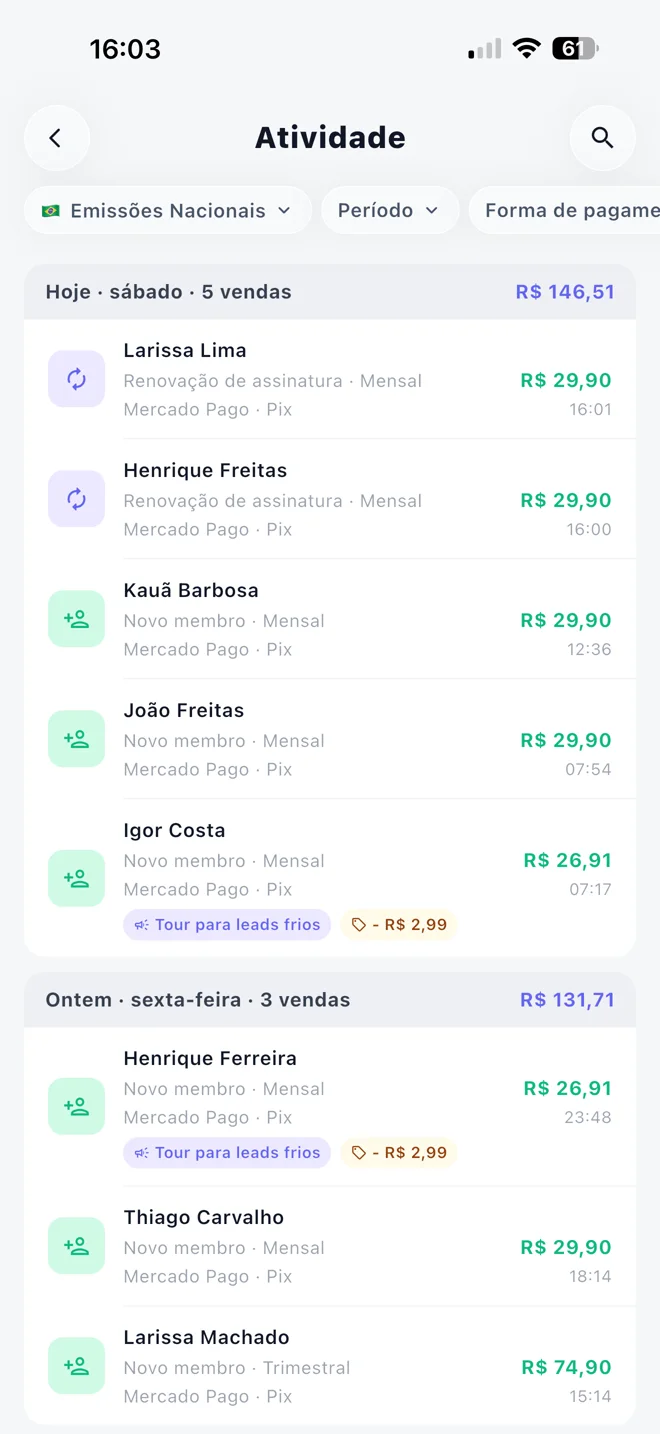 Atividades e origem das vendas no Truppie