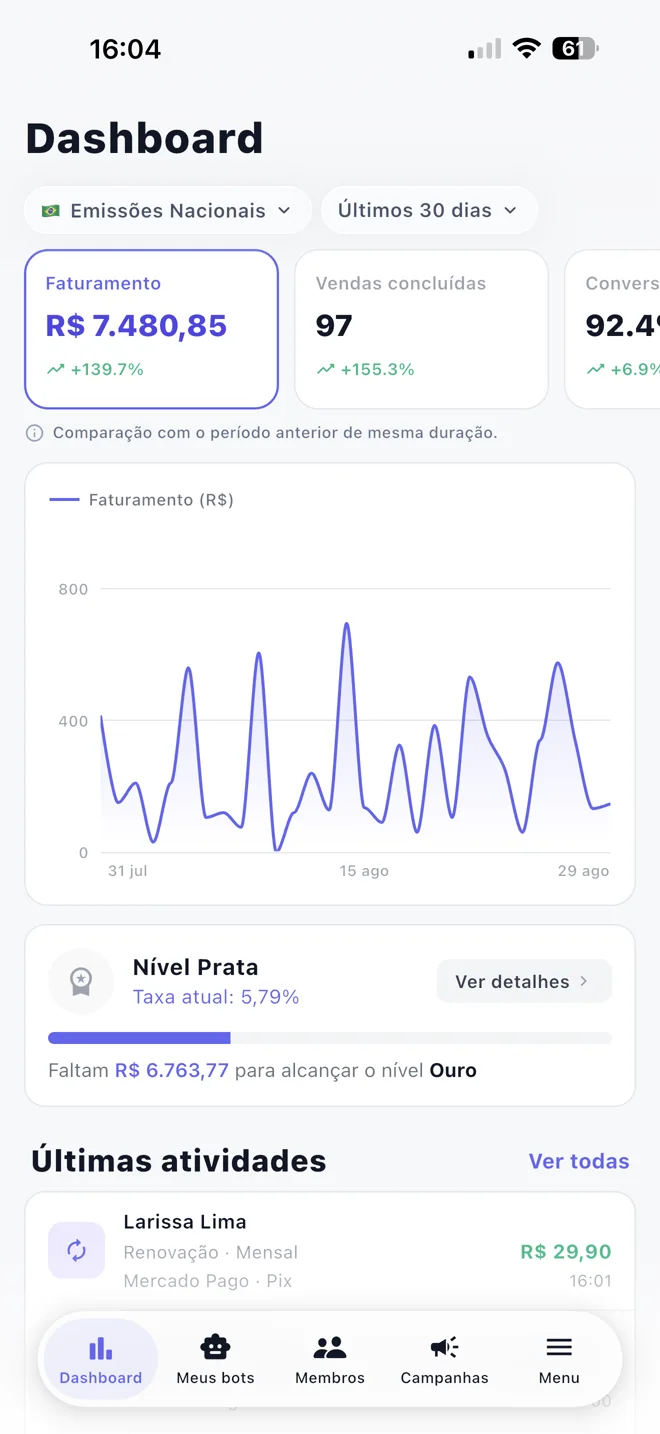 Dashboard do aplicativo Truppie